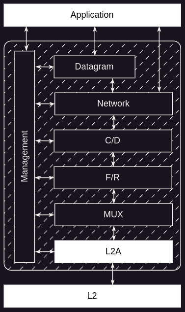 fullsdk-architecture-layers