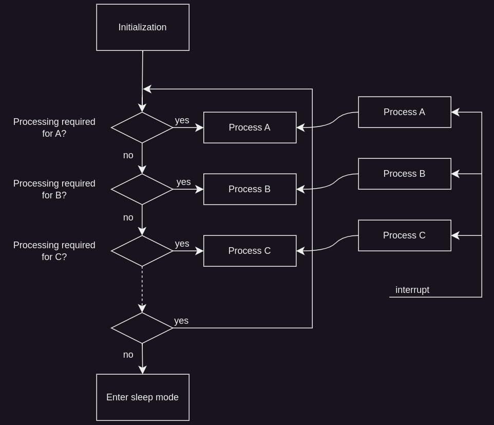 bare-metal-example